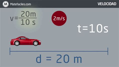 Velocidad Explicación Youtube