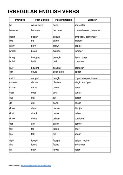 Lista Verbos Irregulares En Ingles B Pdmrea