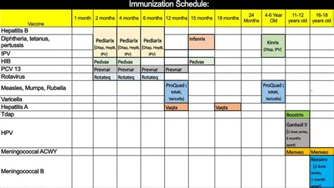 Vaccine Policy And Schedule Peacock Pediatrics An Affiliate Of