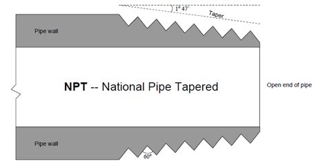 Automation And Instrumentation National Pipe Tapered Npt