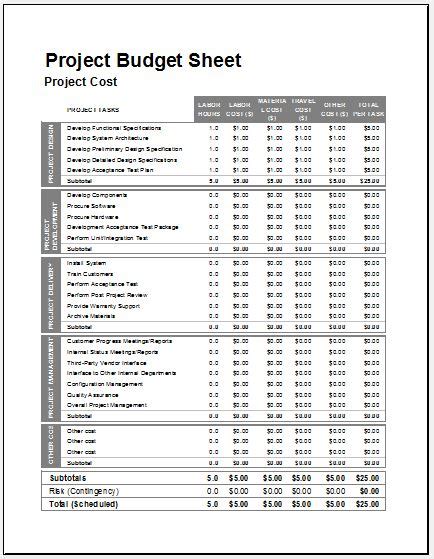 Project Budget Sheet Template For Ms Excel Excel Templates