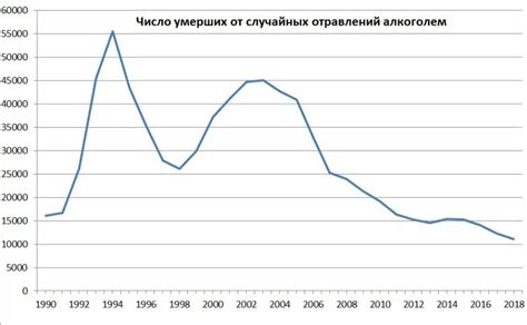 Alcohol Consumption In Russia After The Collapse Of The Ussr