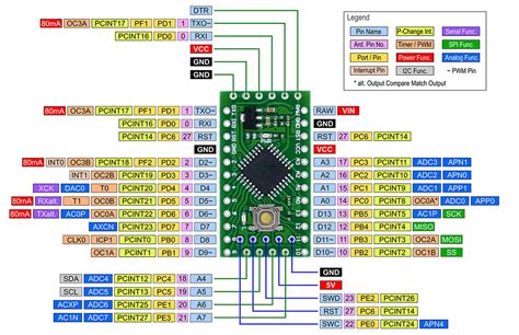 MiniEVB Boards An Overview Wolles Elektronikkiste