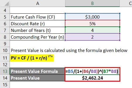 Present Value Formula Calculator Examples With Excel Template