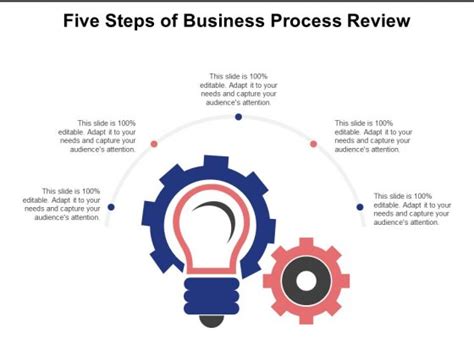 Five Steps Of Business Process Review Ppt Powerpoint Presentation