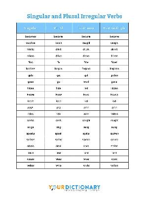 If you know that list is the subject, then you will choose is for the verb. PDF Singular and Plural Irregular Verbs List PDF ...