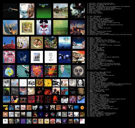 My Current Top 100 Favorite Albums Guess My Agegendersexuality Recommendations Rtopster