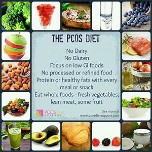 Pcos Diet Pcos Recipes Pcos Diet Support Pcos Diet Plan