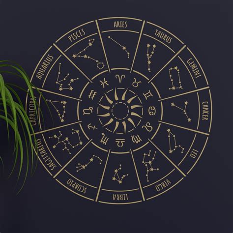 Astrology Wheel Stencil 12 Astrological Signs In A Circular Etsy