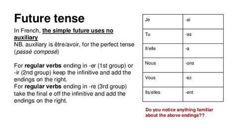 French Regular Verbs All Groups Future Tense