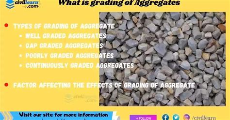 Define Grading Of Aggregate Types Effects And Their Grading Limits