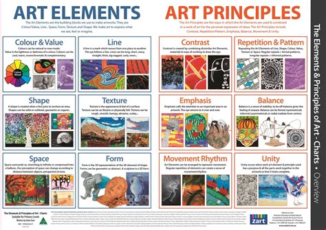 Line is a mark with greater length than width. Elements and Principles of Art Charts, pack of 13 ...