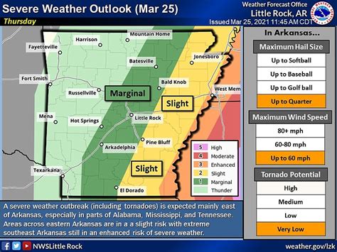 Forecasters Storms To Bring Chance For Strong Winds Tornadoes