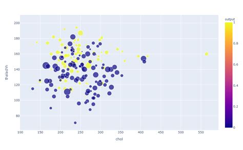 Plotly Scatter Plot Tutorial With Examples Laptrinhx