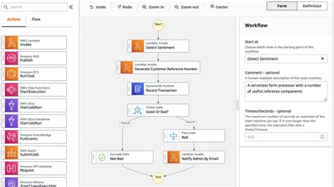 Awsはaws Step Functionsに新しくworkflow Studioを導入 Infoq