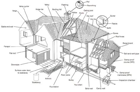 Names For Parts Of A House Home Building Art