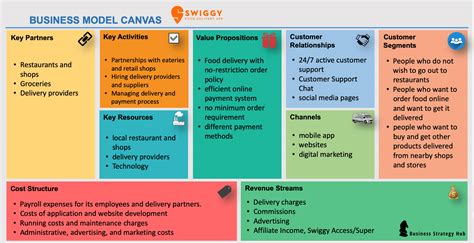 Pdf Online Food Delivery Business Model Pdf Pdf Télécharger Download