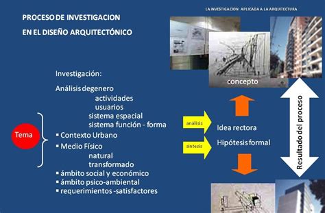 Urbanismo E InvestigaciÓn Proceso De DiseÑo ArquitectÓnico