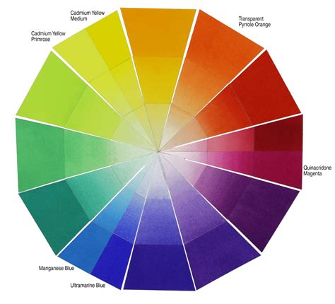 Exploring Color Wheel Painting Paint Colors