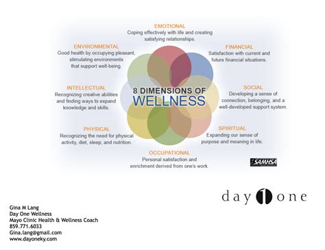 8 Dimensions Of Wellness Day One Wellness
