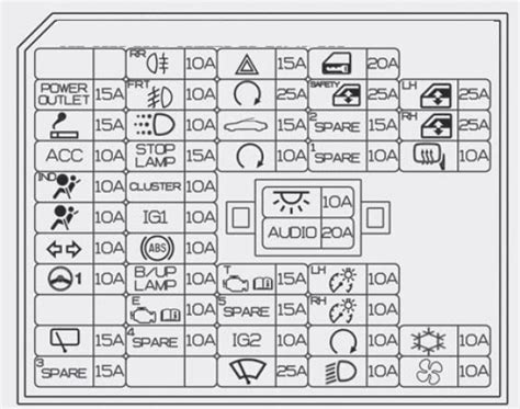 I was taking it over to the shop to service it before. Hyundai Accent (2013) - fuse box diagram - CARKNOWLEDGE
