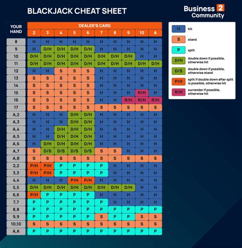Blackjack Strategy Advanced Blackjack Strategy Guide