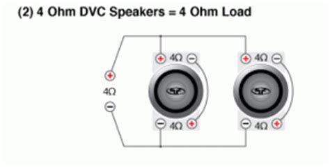 A single dvc sub can be wired to two different ohm loads right out of the box. Subwoofer wiring diagrams for car audio bass speakersNational Auto Sound & Security