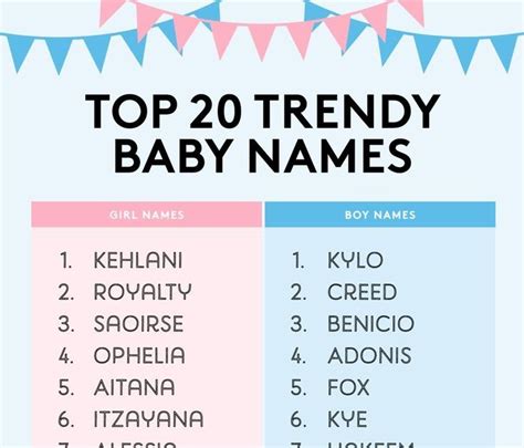 Top Italian Baby Boy Names 2021 Pdf To Image Without Zip File