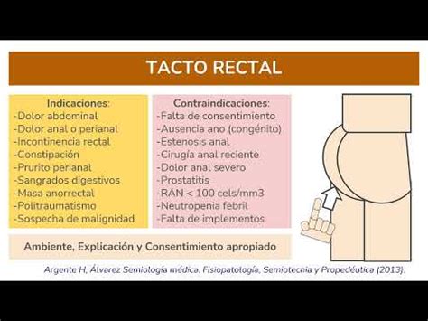 Semiologia Examen F Sico Tacto Rectal Youtube
