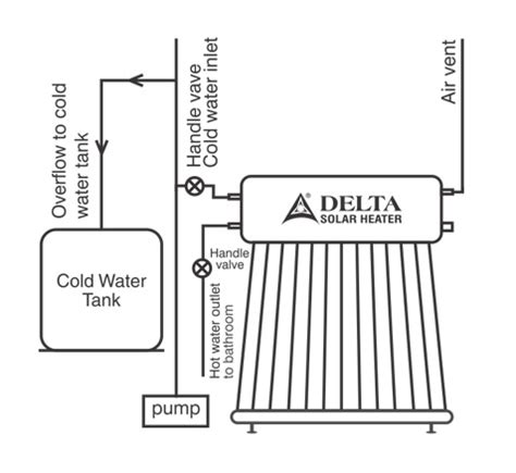 Solar Water Heater Installation Diagram General Wiring Diagram