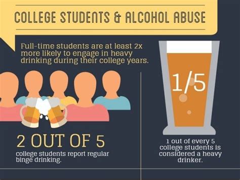 Alcohol Abuse In College Students Rehab Guide Clinics