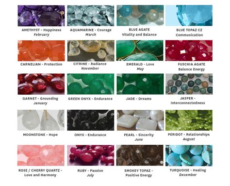 Semi Precious Stones Chart Identification