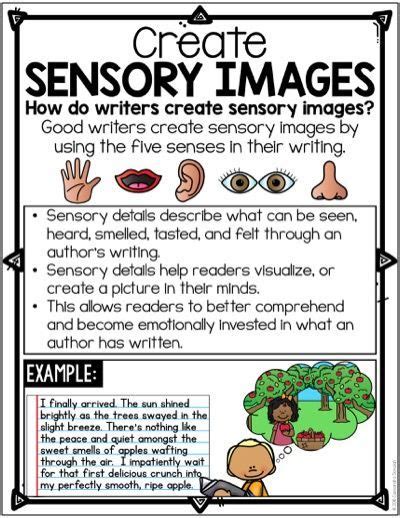 Creating Sensory Images Poster Creating Sensory Images Anchor Chart