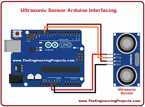 Ultrasonic Sensor Arduino Interfacing The Engineering Projects