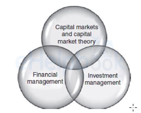 What Is The Financial System Definition Types And Market Components