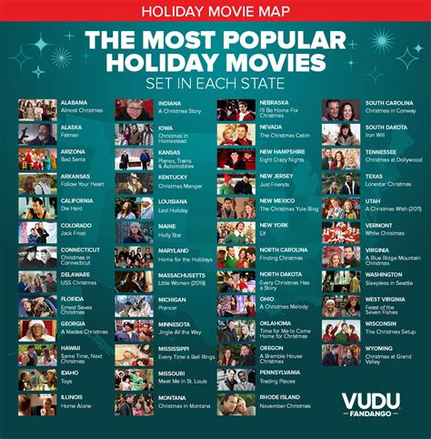 The Most Popular Holiday Movie In Each State According To Vudu And