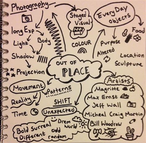 Mind Map For Out Of Place Question On Art And Design Gcse 2017 Mind