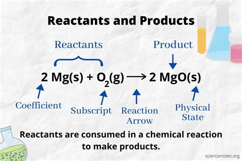 What Is A Reactant In Chemistry Definition And Examples