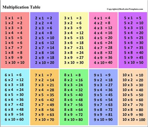 Printable Multiplication Table 1 10 12 Pdf