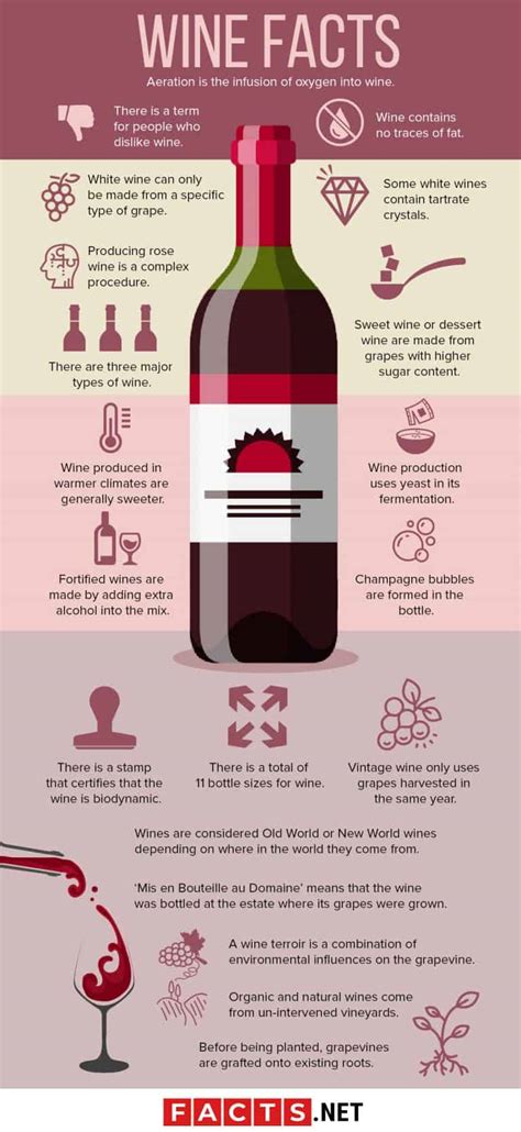 110 Wine Facts Every Wine Connoisseur Wont Share With You