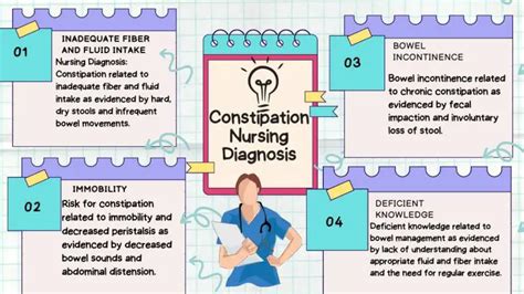 Constipation Nursing Diagnosis Causes Symptoms And Treatment