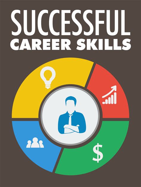 Successful Career Skills - PLRAssassin