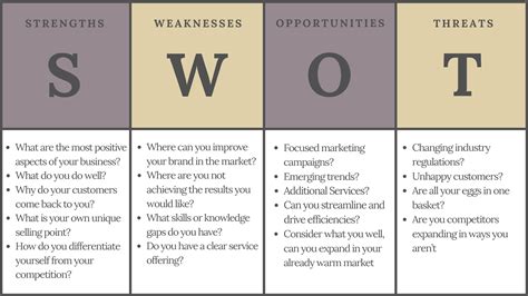 What Is Swot Analysis Template Examples How To Guide Swot Hot Sex