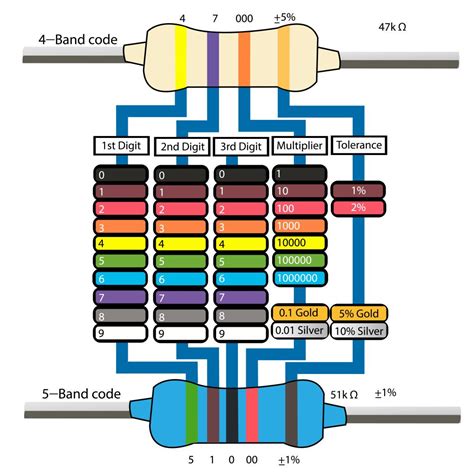 Resistor Color Code Table Xyz De Code