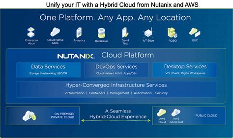 Nutanix Cloud Clusters Nc2 と Amazon Web Services