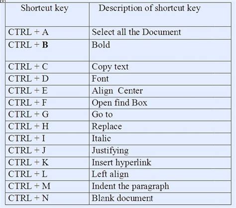 Keyboard Shortcuts And System Commands For Popular The Programs