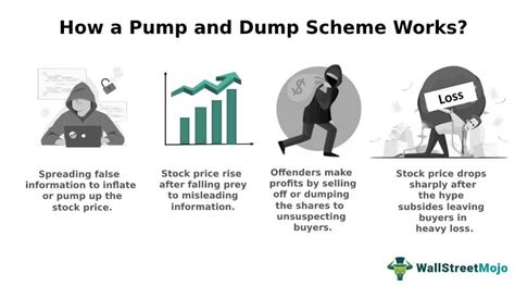 pump and dump schemes what you should know about these scams
