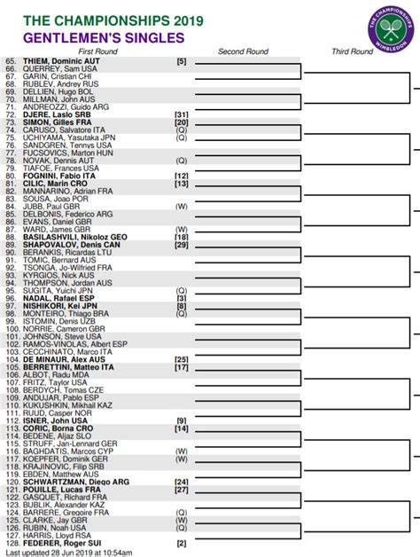 What is the 2021 wimbledon tournament schedule? WIMBLEDON. Tsitsipas, Shapovalov, Auger-Aliassime's projected paths | Tennis Tonic - News ...