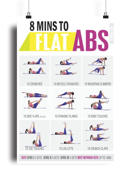 8 Minute Abs Workout Poster Fitwirr Shop Workout Posters Ab
