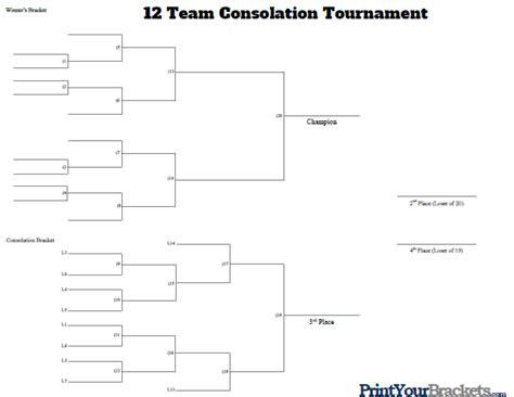 12 Man Consolation Tournament Bracket Printable
